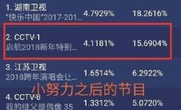 窦靖童被冻得龇牙咧嘴艾玛跨年真不容易差点冻成喜剧明星了传媒机器人